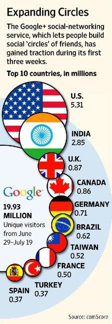G­o­o­g­l­e­+­­d­a­ ­3­7­0­ ­B­i­n­ ­T­ü­r­k­ ­K­u­l­l­a­n­ı­c­ı­ ­V­a­r­